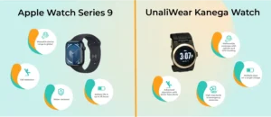 Apple Watch Series 9 vs Kanega Watch by Unaliwear Features